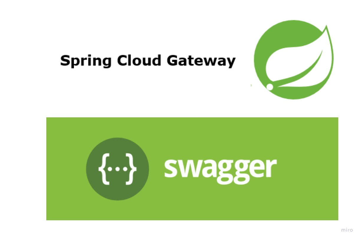 Centralized Swagger documentation with Spring Cloud Gateway